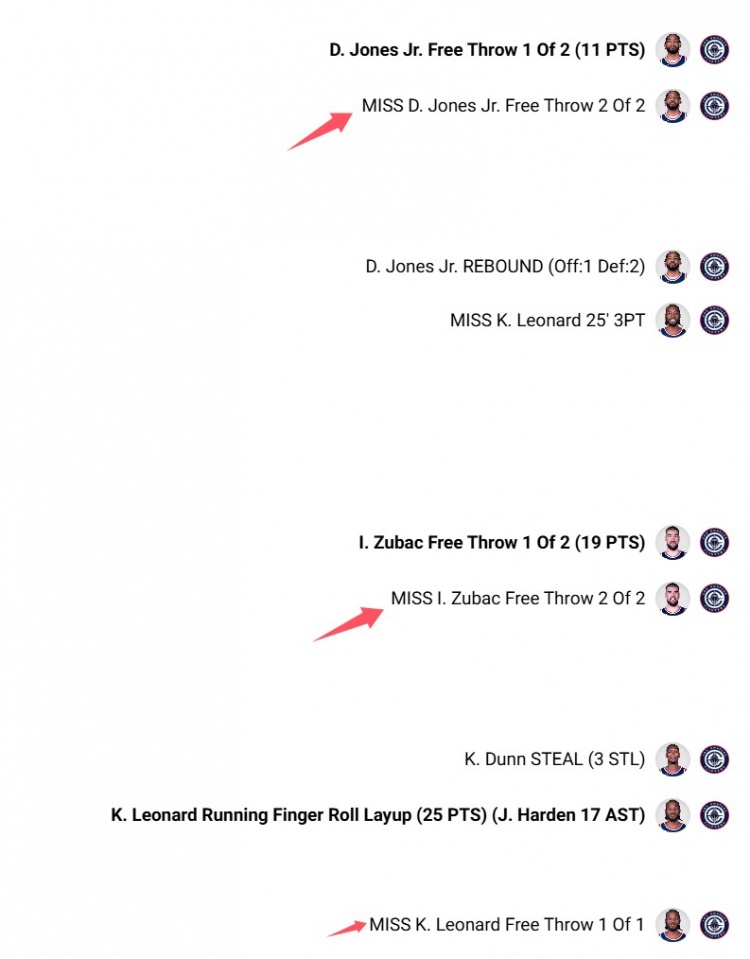 jinnianhui金年会决胜时刻！祖巴茨、琼斯、小卡90秒内丢3罚球 全场快船才丢4个