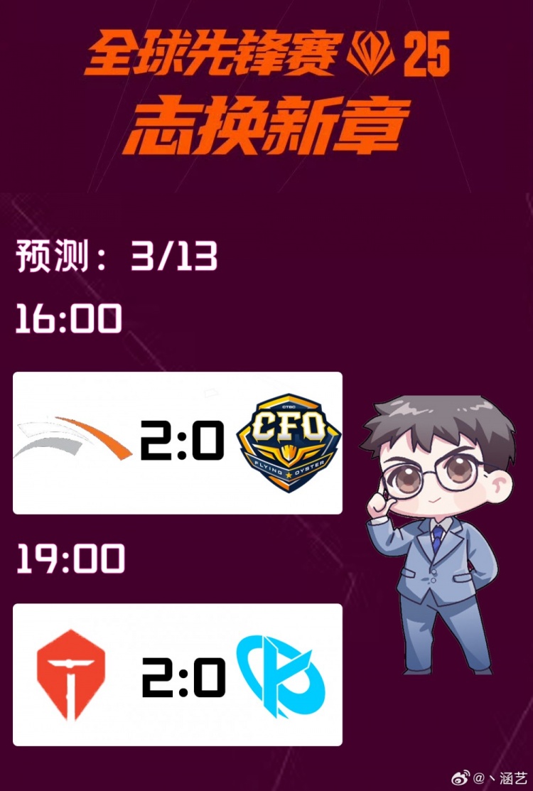 涵艺预测先锋赛今日赛果：HLE 2-0 CFO TES 2-0 KC，没悬念