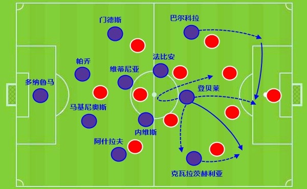 谈球吧2025年进了21个球的登贝莱，他的踢球方式真的有些像梅西