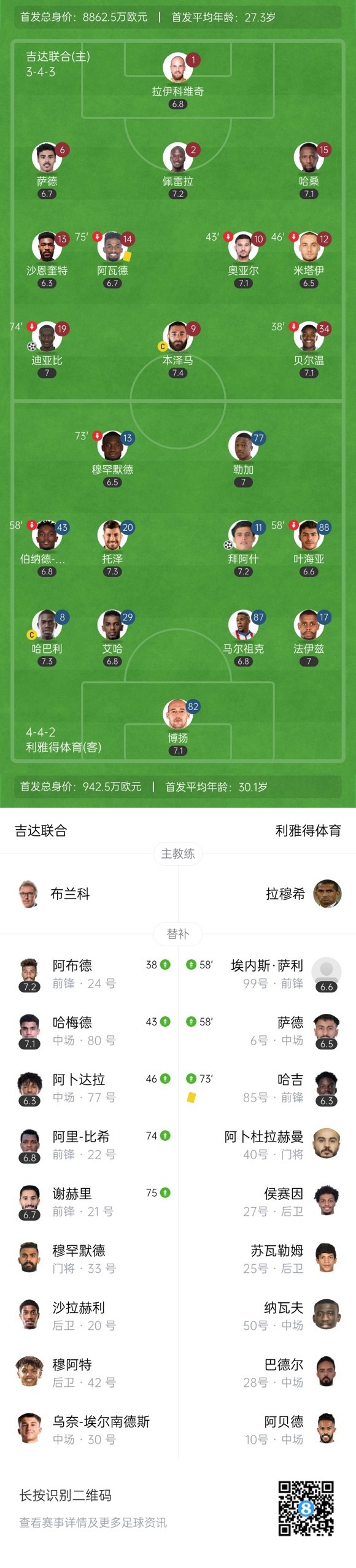 近四轮首胜！吉达联合2-1利雅得体育7分领跑 谢赫里补时点射绝杀