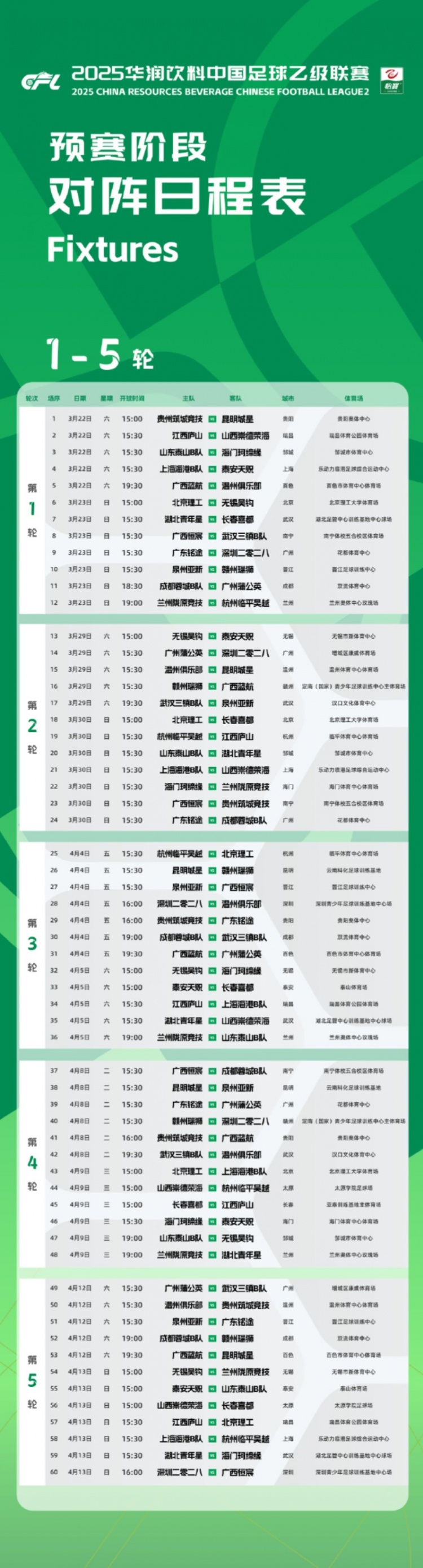 谈球吧官网登录入口中乙新赛季预赛阶段赛程公布：3月22日开幕，贵阳承办开幕式