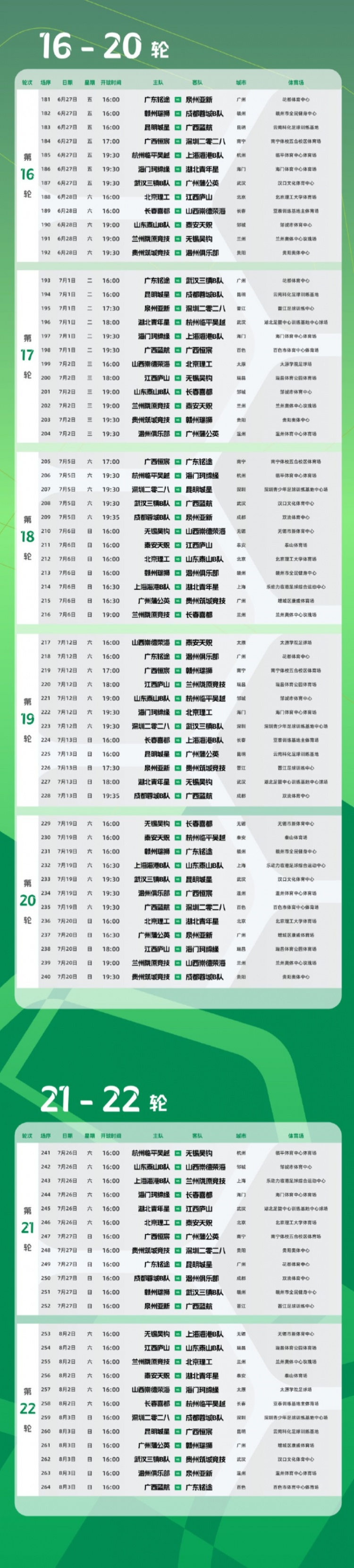 谈球吧官网登录入口中乙新赛季预赛阶段赛程公布：3月22日开幕，贵阳承办开幕式