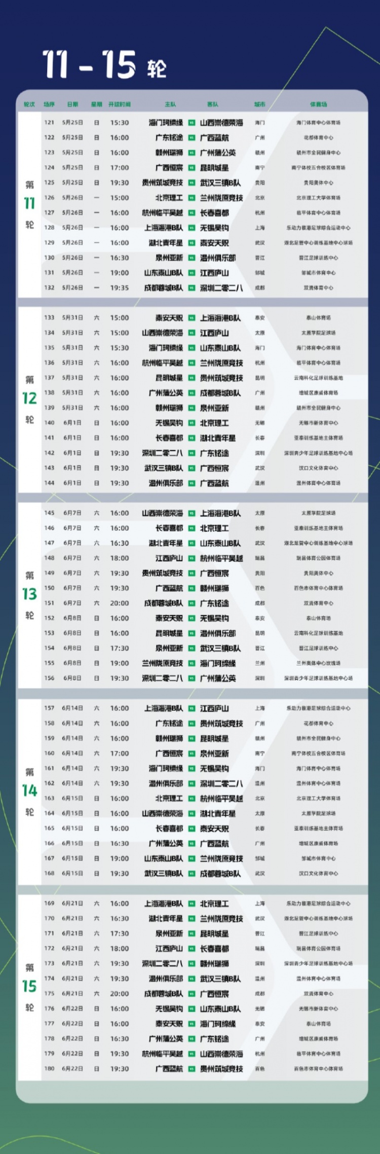 谈球吧官网登录入口中乙新赛季预赛阶段赛程公布：3月22日开幕，贵阳承办开幕式