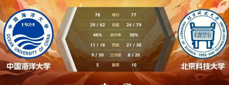 谈球吧体育官网入口🏀CUBAL-王钊琦21分 吕俏霖20分 中国海大力克北京科大