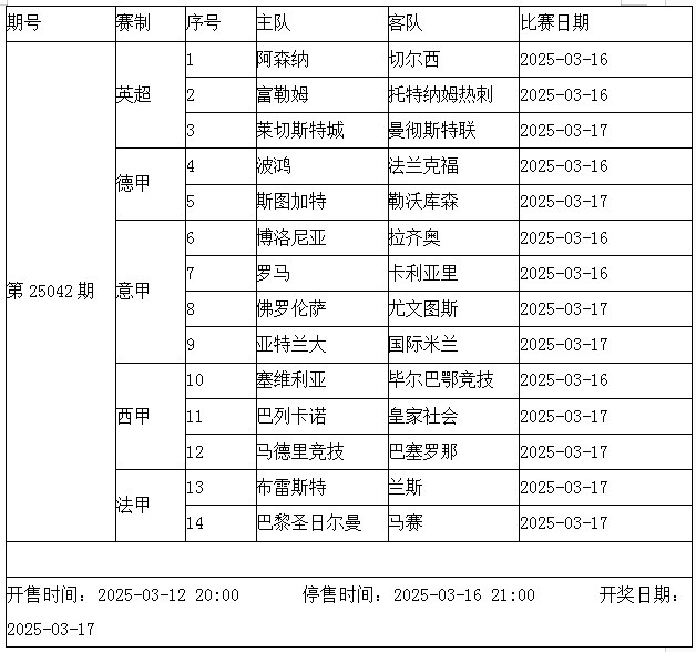 谈球吧传足胜负彩第25042期看点：枪手大战蓝军 国米激战真蓝黑