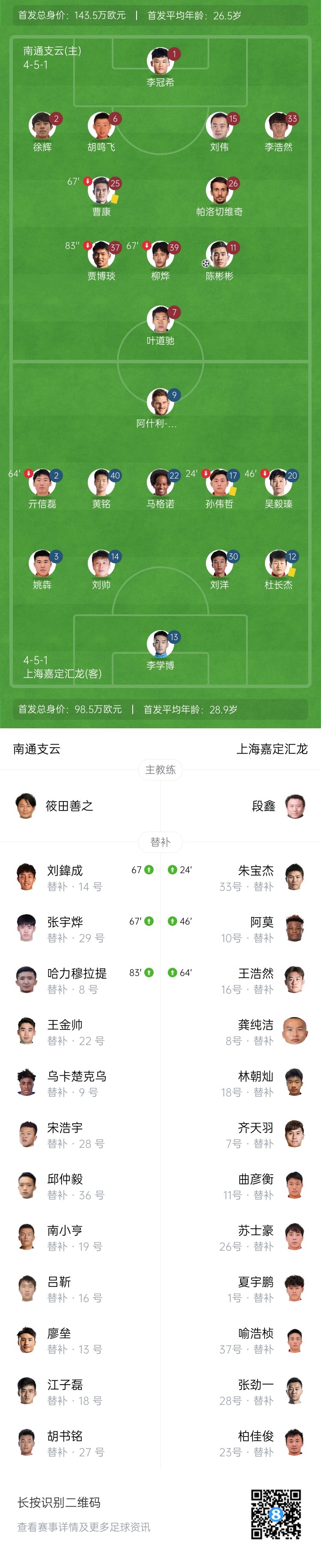 中甲-南通1-0上海嘉定汇龙取开门红 陈彬彬破门贾博琰越位进球