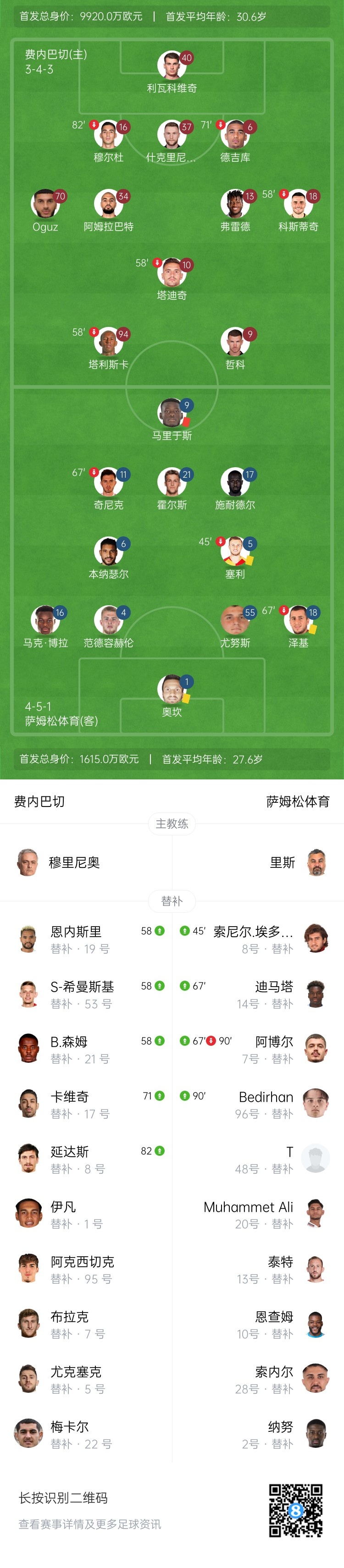 费内巴切0-0十人萨姆松体育少赛落后榜首9分 萨姆松前锋碰瓷染红