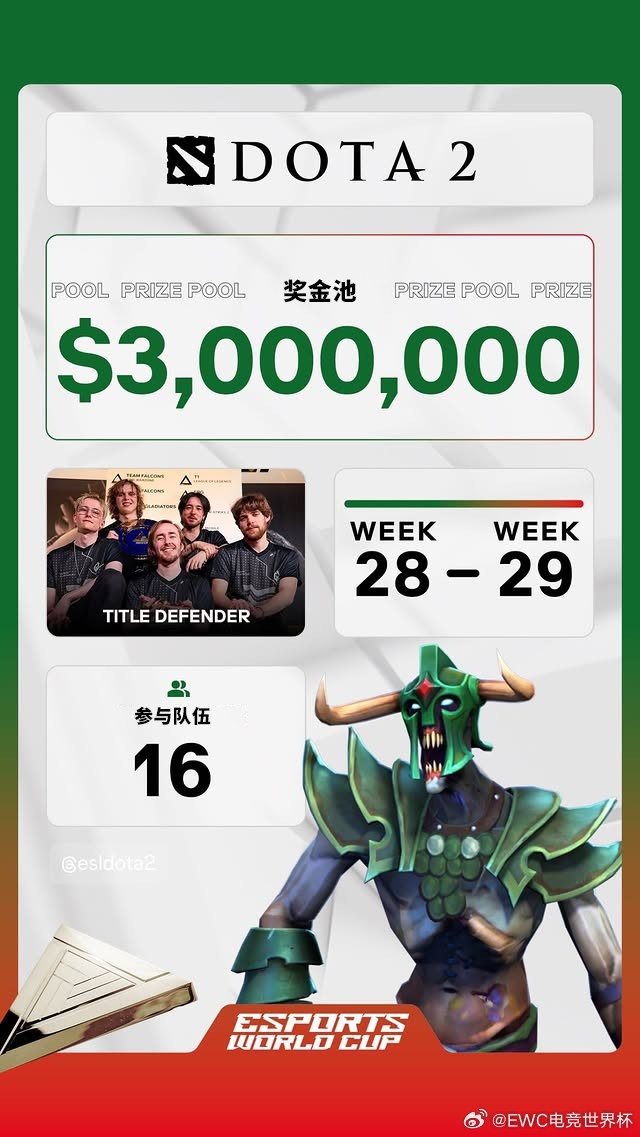 EWC官宣DOTA2项目奖金池：16支参赛队伍，争夺300万美金！