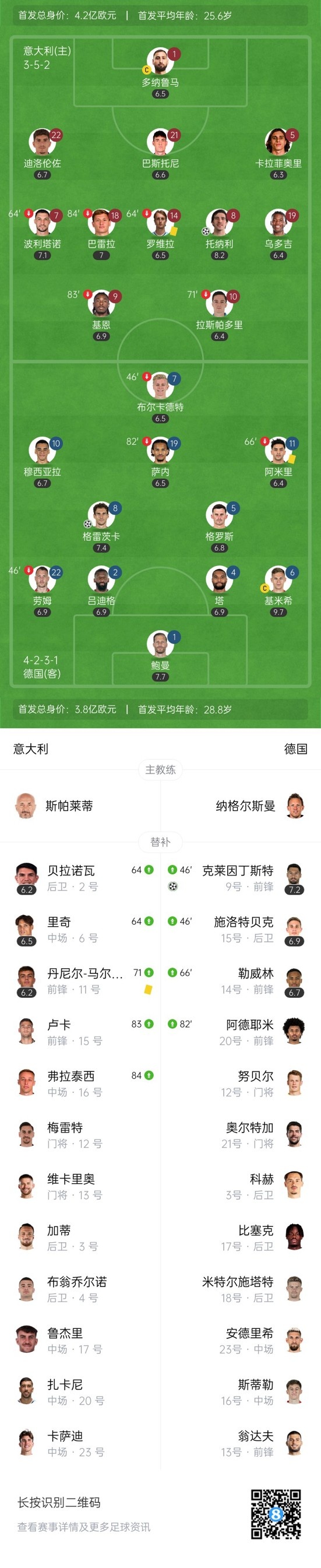 欧国联-德国2-1逆转意大利占先机 格雷茨卡建功基米希助攻双响