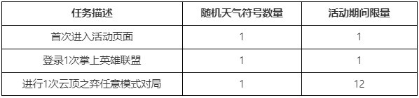 LOL发布气象主播小小迦娜大礼包预售公告及帮帮主播迦娜活动预告