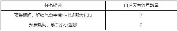 LOL发布气象主播小小迦娜大礼包预售公告及帮帮主播迦娜活动预告