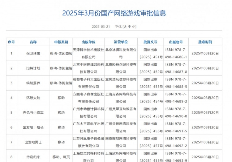 三月国产游戏版号公布：《黑神话：悟空》国行PS5版本过审