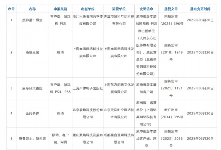 三月国产游戏版号公布：《黑神话：悟空》国行PS5版本过审