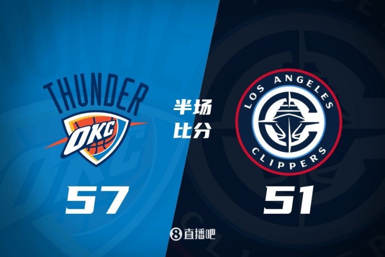 各打一节好球！快船半场51-57雷霆 哈登6中1得7+4+4&SGA17分6助