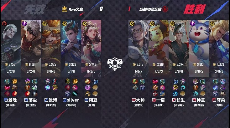 🎮大师鲁班大师父子体系轻松拿下Hero！AG 1-0 Hero