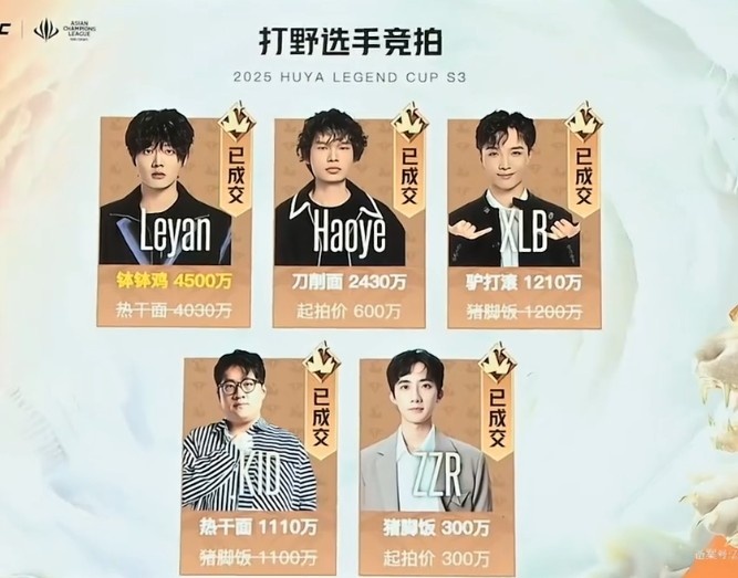 金年会夸张！传奇杯S3选人大会Leyan竞拍价高达4500万，Zzr仅有300万