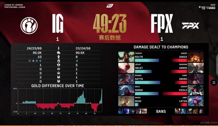 🎮这能赢？Jiejie盲僧用命抢龙逆局势 三人超五万输出iG赢次局