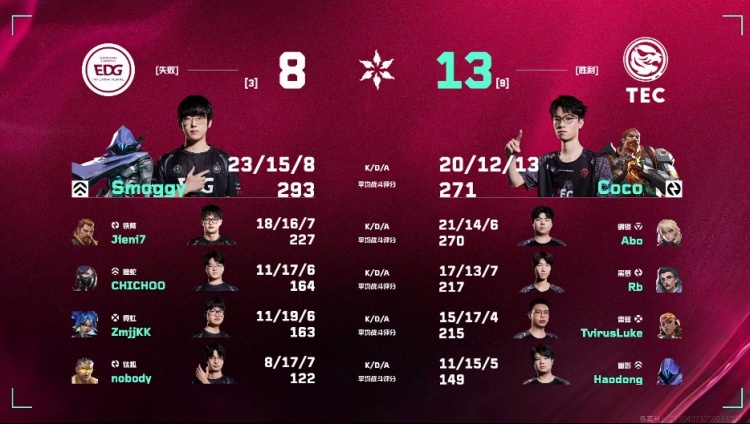 谈球吧体育app官网🎮就是对枪！TEC枪法PK成功拿下EDG！TEC 1-0 EDG