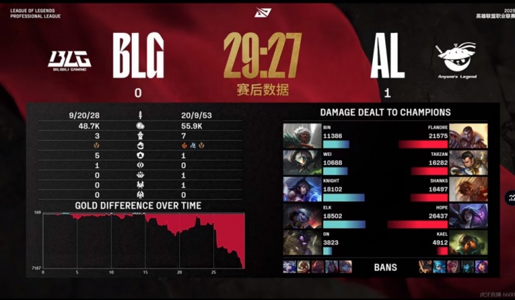 🎮团战谁为王？唯我西安积分王！Hope艾卡西亚暴雨倾盆AL赢首局