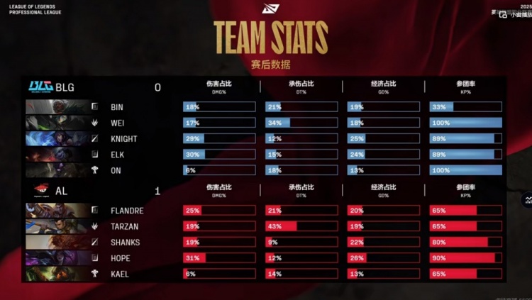 🎮团战谁为王？唯我西安积分王！Hope艾卡西亚暴雨倾盆AL赢首局