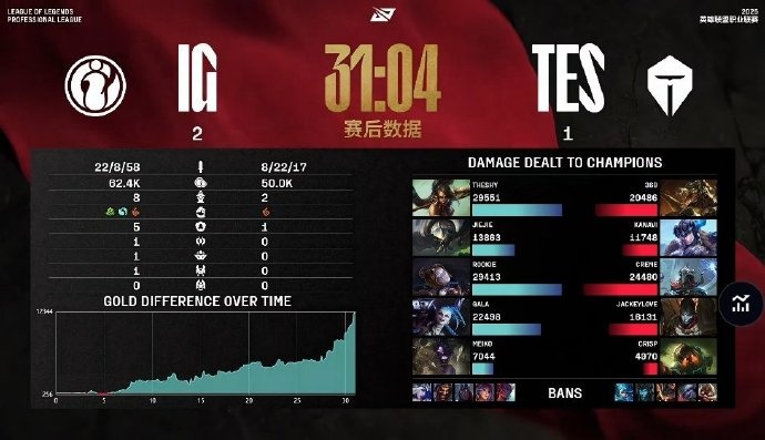 解说热议IG战胜TES：传奇杯Ning和宝蓝输了 仁川今天赢的还是IG