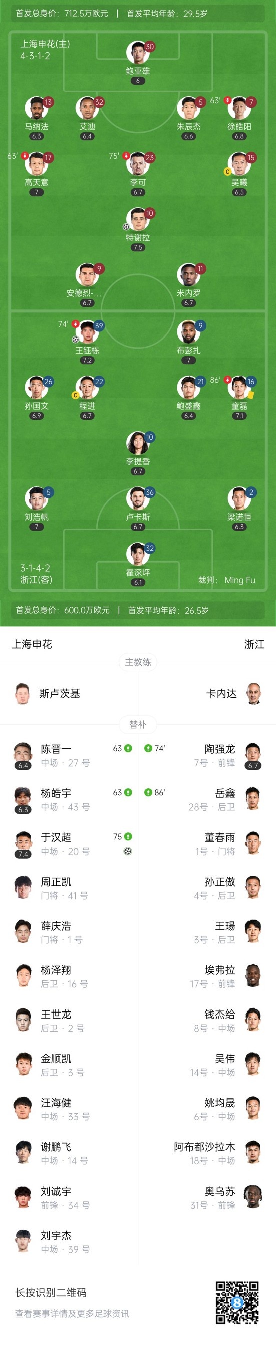 绝杀！申花3-2浙江 陈晋一98分钟绝杀18岁王钰栋进球于汉超破门