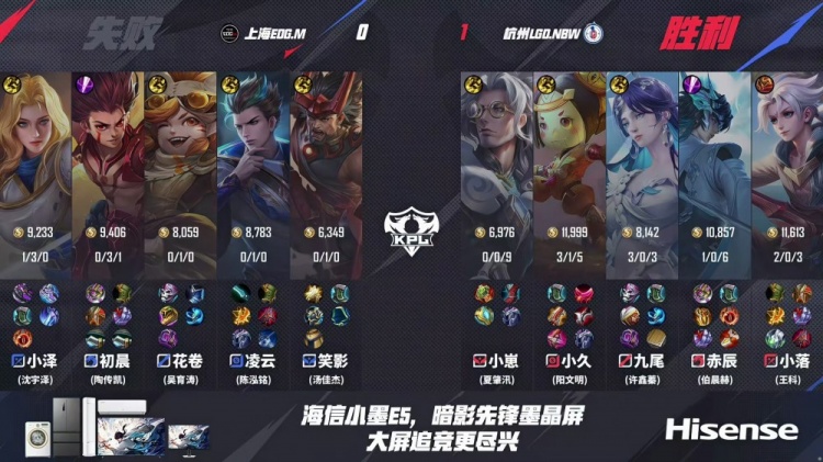 j9九游真人游戏第一平台🎮鏖战！九尾回归也难助队取胜！EDG 3-2 LGD送LGD三连败