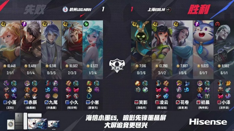 j9九游真人游戏第一平台🎮鏖战！九尾回归也难助队取胜！EDG 3-2 LGD送LGD三连败