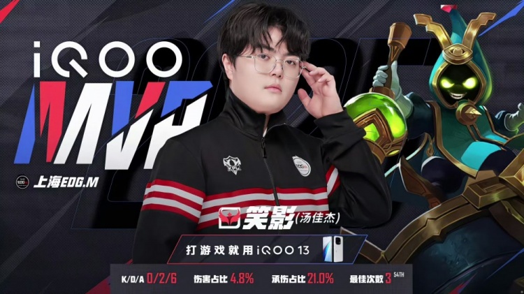 j9九游真人游戏第一平台🎮鏖战！九尾回归也难助队取胜！EDG 3-2 LGD送LGD三连败