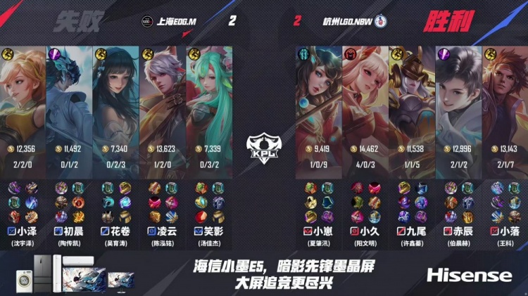 j9九游真人游戏第一平台🎮鏖战！九尾回归也难助队取胜！EDG 3-2 LGD送LGD三连败