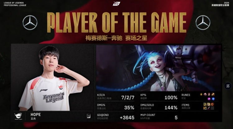 🎮大降温了！Xiaohu沙皇推三人暴毙 王杰启动三杀 AL先下一城