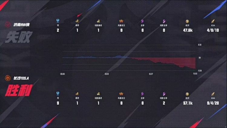 🎮锁定季后赛！TES关键比赛气势如虹 3-1 RW锁定季后赛名额