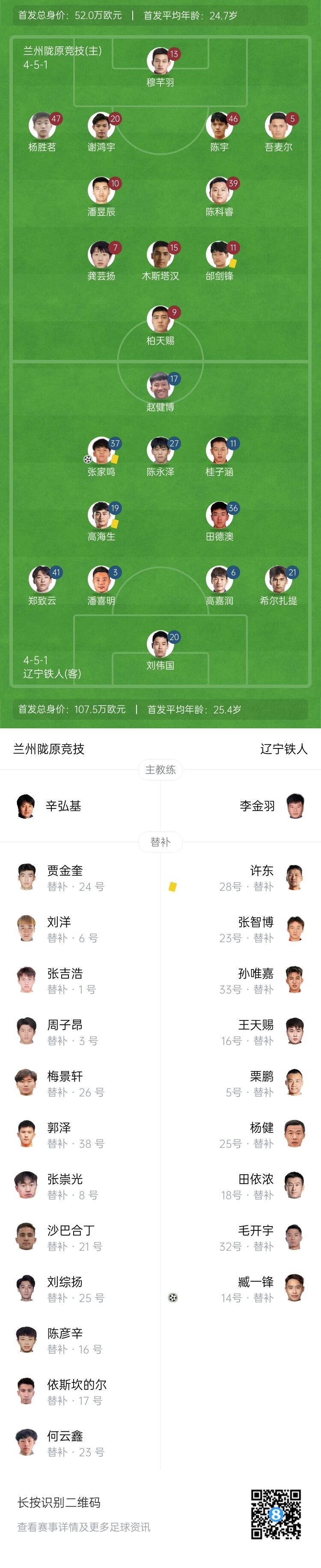足协杯-辽宁铁人2-0兰州陇原竞技晋级下一轮 张家鸣传射建功