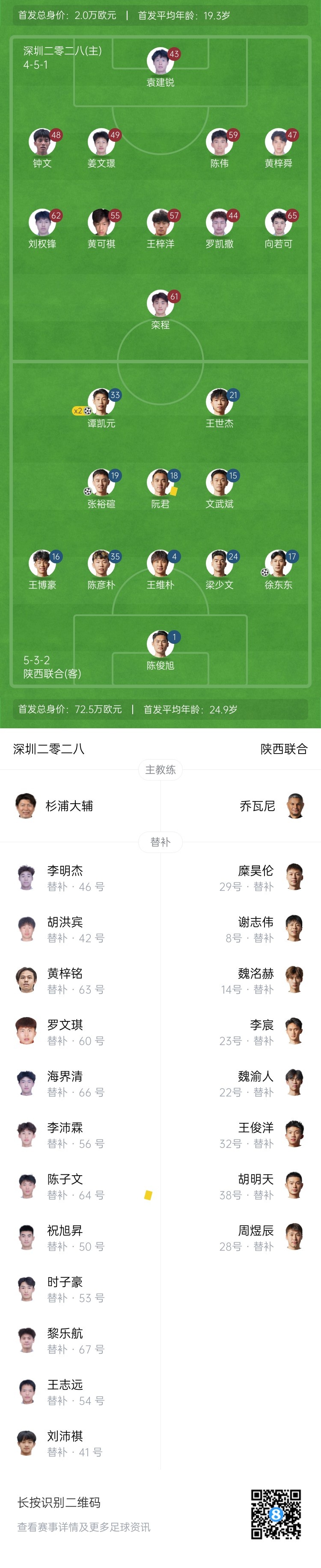 足协杯-陕西联合4-0深圳二零二八晋级 谭凯元双响张裕碹破门