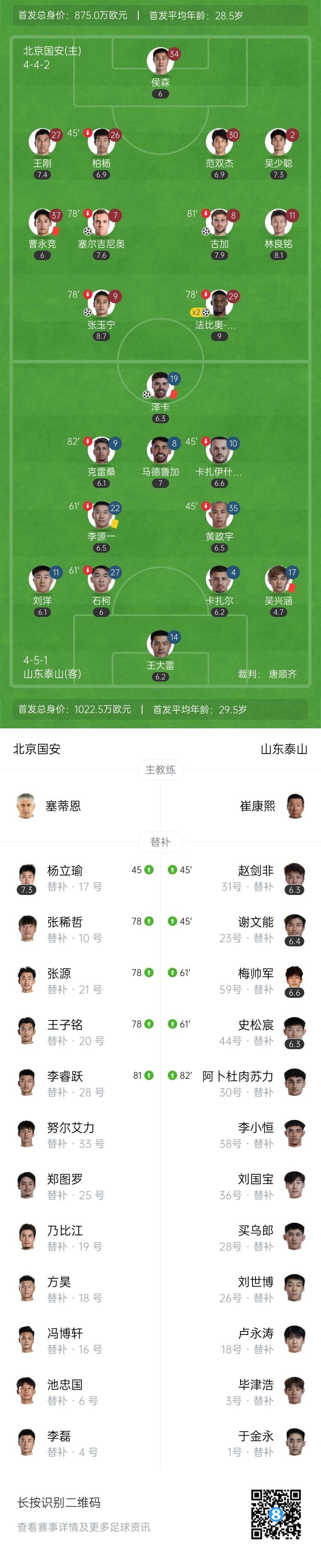 单场3直红！十人国安6-1九人泰山 主裁唐顺齐判罚抢镜 张玉宁传射