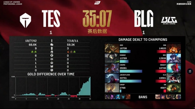🎮找回场子！蝎王Kanavi完爆Wei 哥哥韦鲁斯万箭穿心 TES1-1BLG