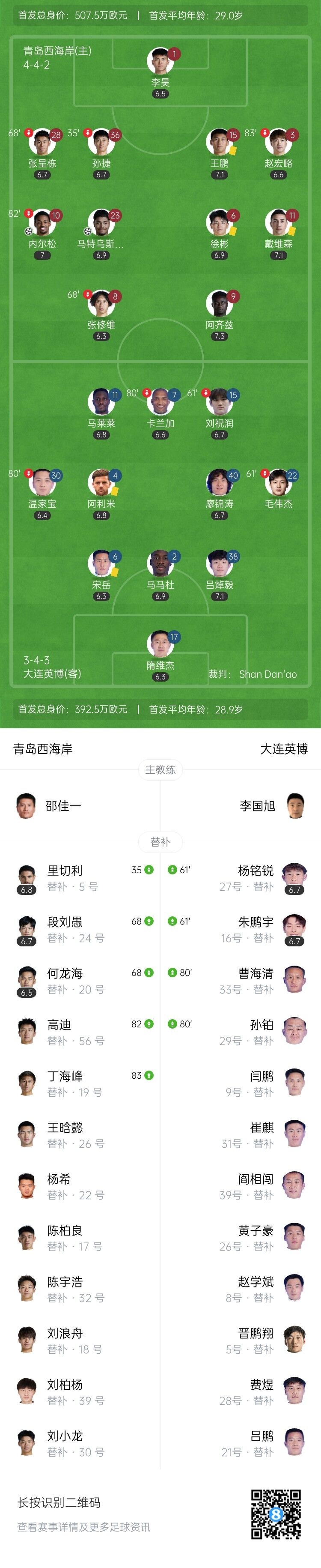 近3轮首胜！西海岸2-0英博 毛伟杰复出+送点马特乌斯内尔松建功