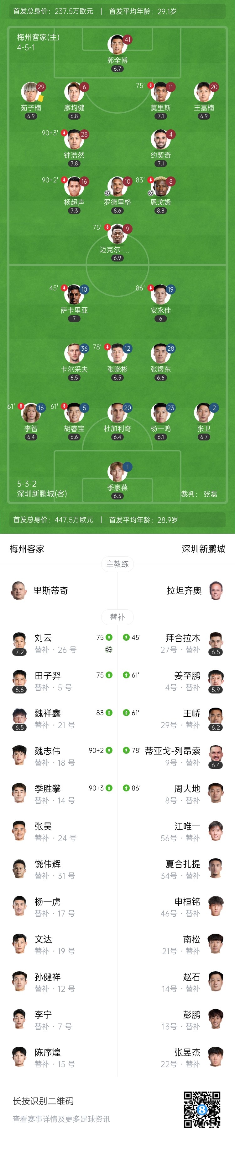 中超-梅州客家3-0深圳新鹏城 罗德里戈传射恩戈姆、刘云破门