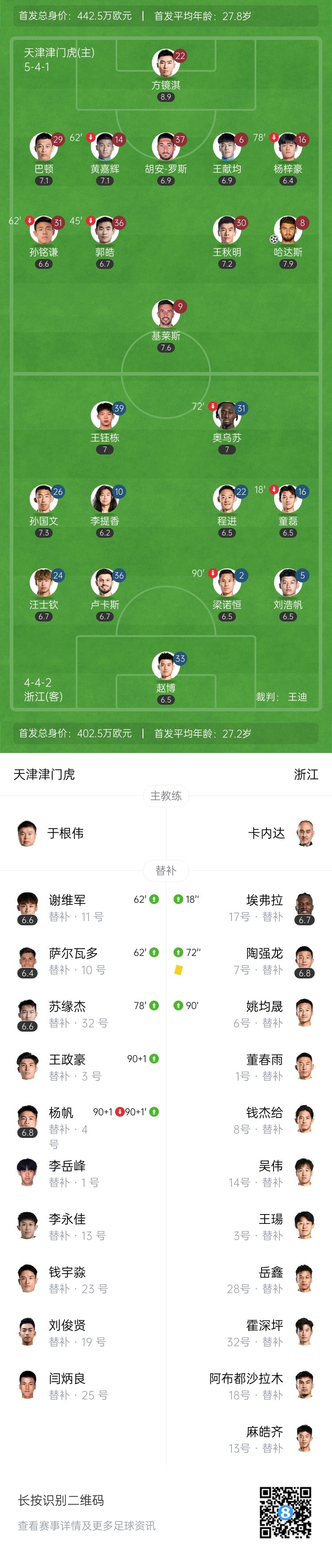 五轮首胜！津门虎2-0浙江 基莱斯中柱+造乌龙 浙江四轮不胜