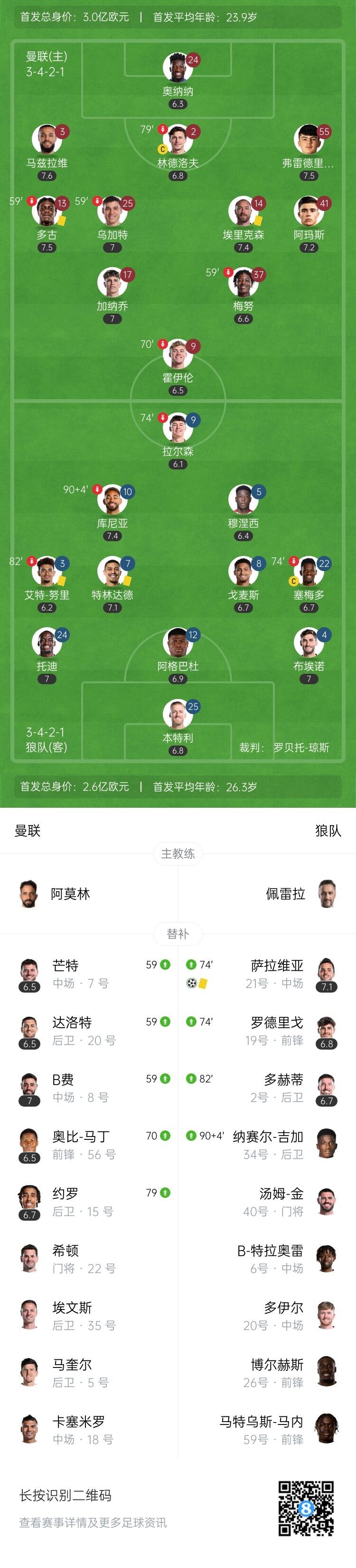 4轮不胜！曼联0-1遭狼队双杀 萨拉维亚制胜 狼队保级成功