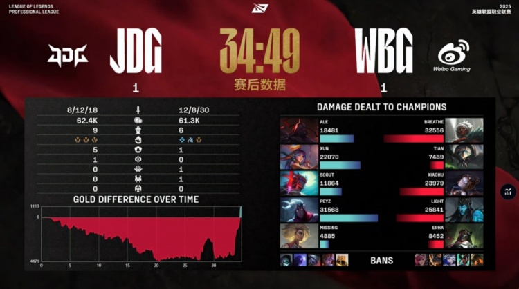 🎮Xun莉莉娅睡五人 Missing龙团骑脸Light JDG逆转扳回一城
