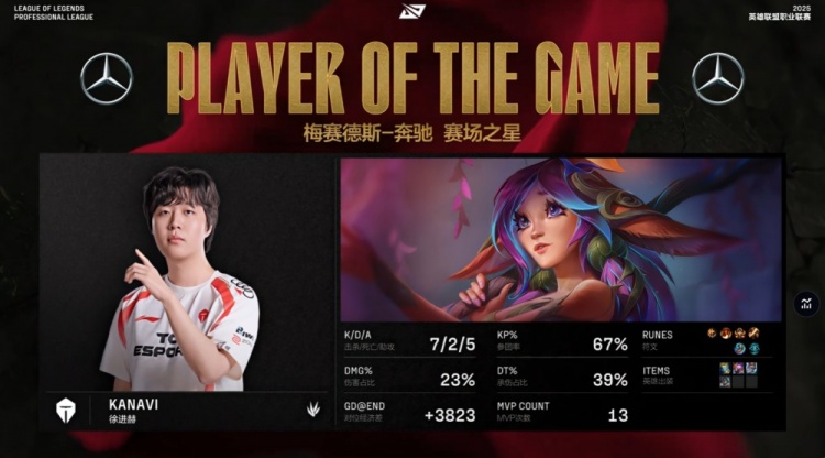 谈球吧体育官网入口🎮谢谢你Aki！刘神一牛四吃震飞NIP Kanavi旋转爆杀 TES赢首局