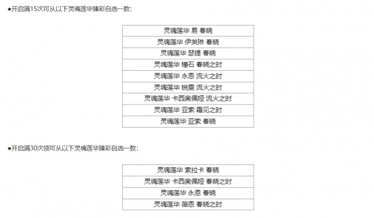 谈球吧国服乱斗之夜庆典活动：全场半价+登录送皮肤，无限火力回归