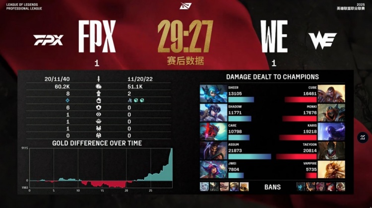 金年会金字招牌信誉至上🎮激情大乱斗！Assum德莱文爆杀全场 Monki劫0作用 FPX扳回一城