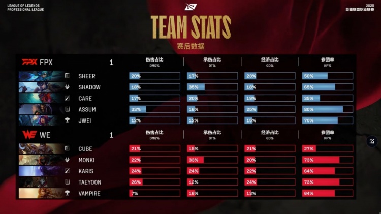 金年会金字招牌信誉至上🎮激情大乱斗！Assum德莱文爆杀全场 Monki劫0作用 FPX扳回一城