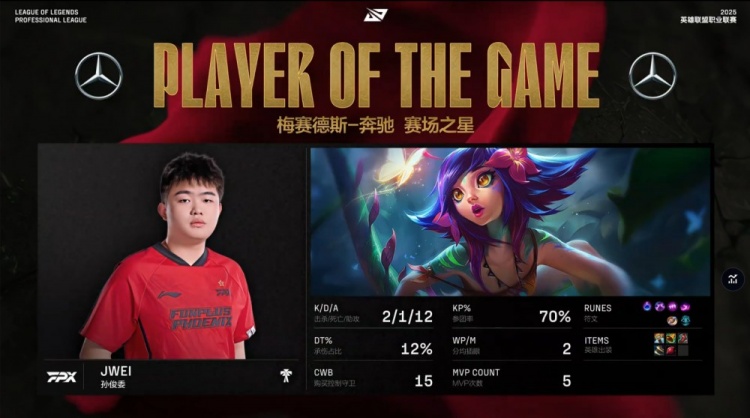 金年会金字招牌信誉至上🎮激情大乱斗！Assum德莱文爆杀全场 Monki劫0作用 FPX扳回一城
