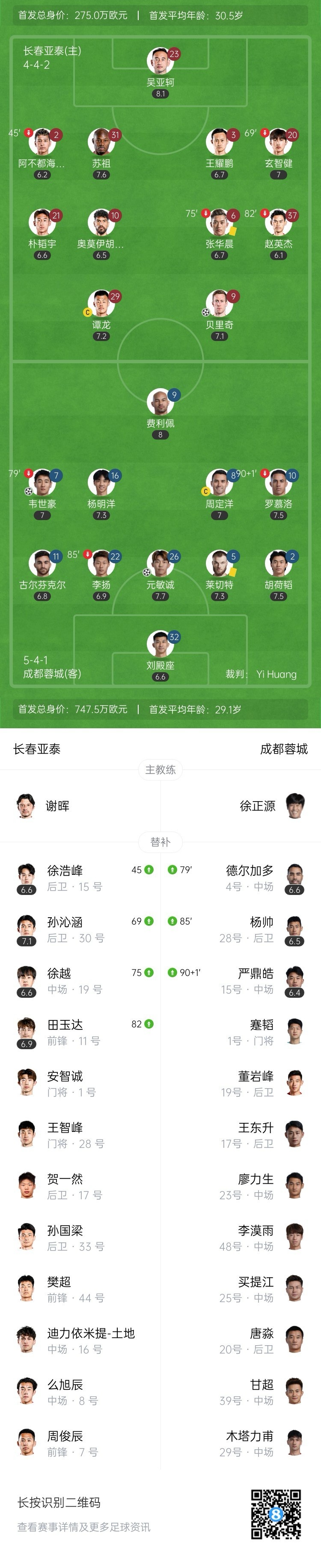 7轮不败!蓉城2-1亚泰先赛积分追平申花 韦世豪破门贝里奇建功