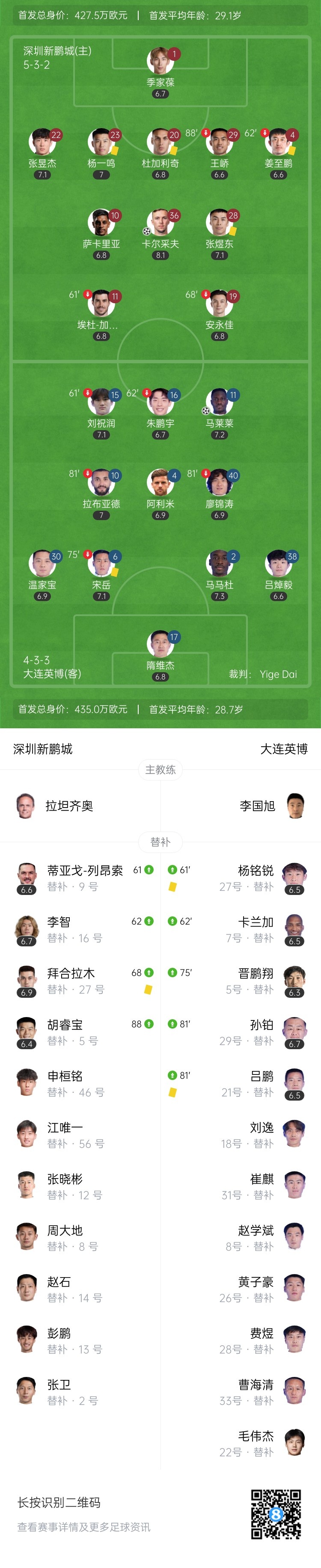 中超-深圳新鹏城1-1大连英博 马莱莱点射+中柱卡尔采夫远射救主