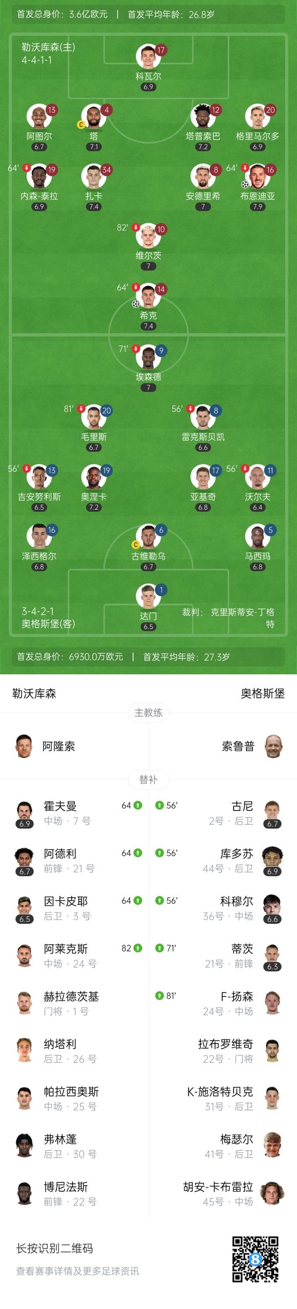 近3轮首胜!勒沃库森2-0奥格斯堡距榜首8分 希克破门布恩迪亚建功