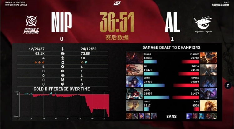 不要害怕吃一顿美餐！ Shanks Silas 3杀死了Flandre的尸体 赢得了球队 Al赢得了第一场比赛